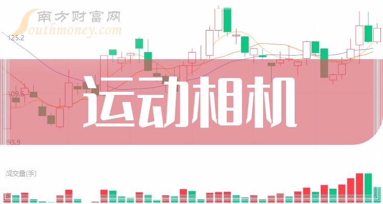 运动相机上市公司十强(2023年第二季度每股收益企业排行榜)