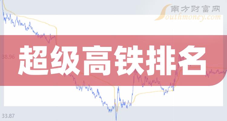 >超级高铁相关企业排名前十名_2023年9月25日成交额10大排行榜