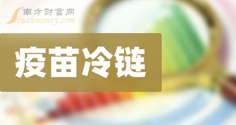 疫苗冷链相关公司前十名_9月25日市盈率排行榜