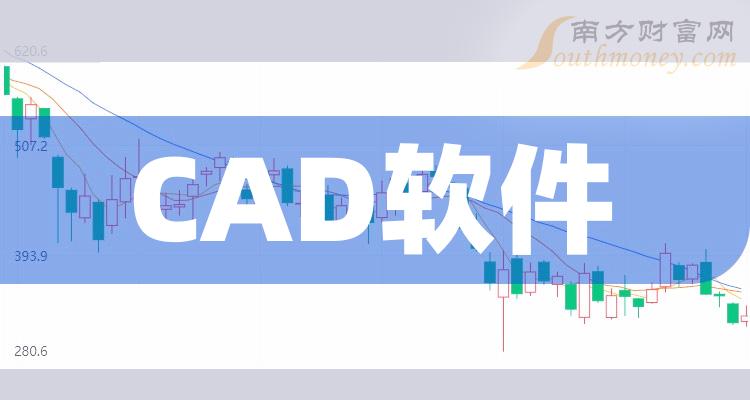 >CAD软件概念龙头上市公司一览（2023/9/25）