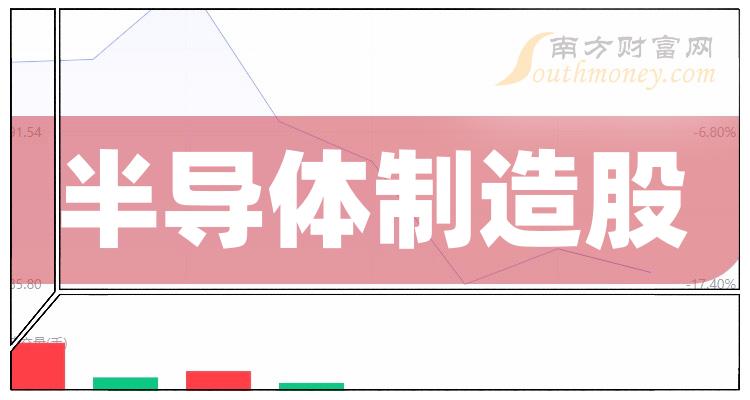 2023第二季度：“半导体制造股”净利率10大排行榜