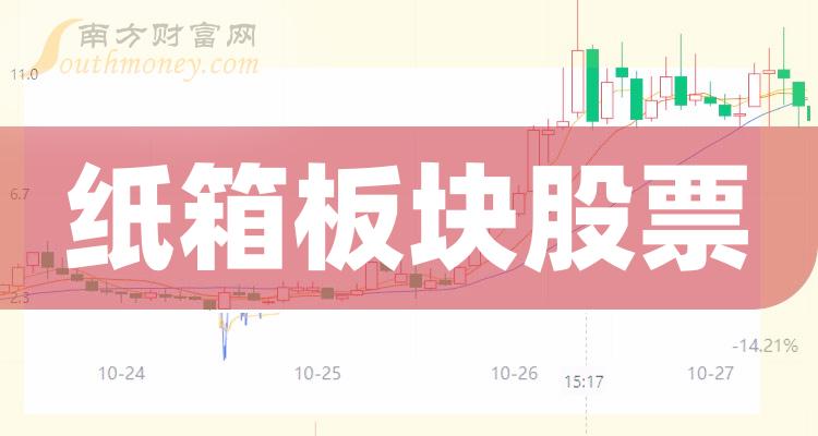 >纸箱板块股票，2023年第二季度毛利润前十排名