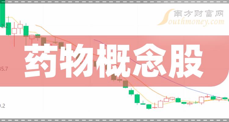 药物概念股市盈率排名情况(2023年9月25日排名)