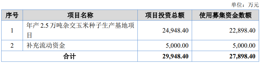 >康农种业北交所上会被暂缓审议 保荐机构为一创投行