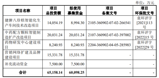 百神药业终止深交所主板IPO 保荐机构为浙商证券