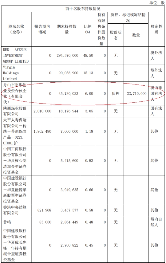 彤程新材股东宇彤投资减持607万股 变动达1.01%