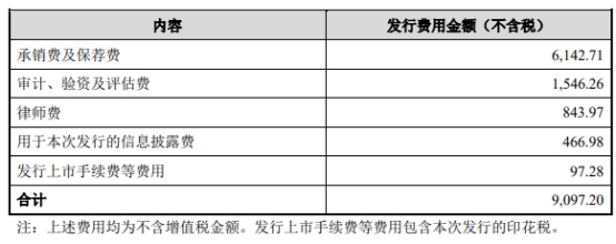 澳华内镜一名股东近半年套现1.52亿元 IPO前获股