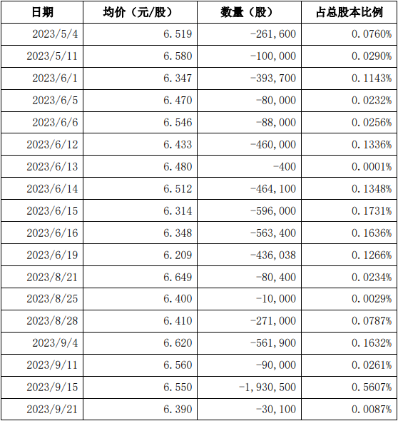 沈东军减持莱绅通灵变动达5% 持股比例降至10.58%