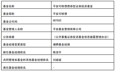 平安鼎弘混合平安可转债增聘基金经理陈浩宇