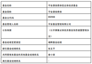 >平安鼎信债券增聘基金经理张文平