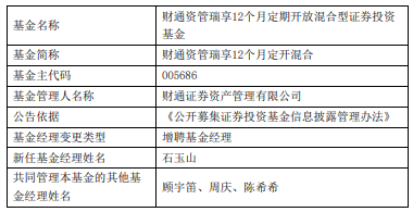 财通资管旗下3只基金增聘基金经理石玉山