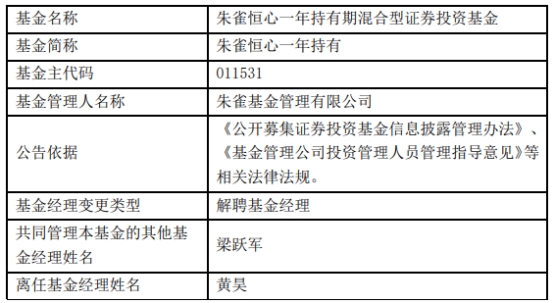 朱雀基金黄昊离任2只基金