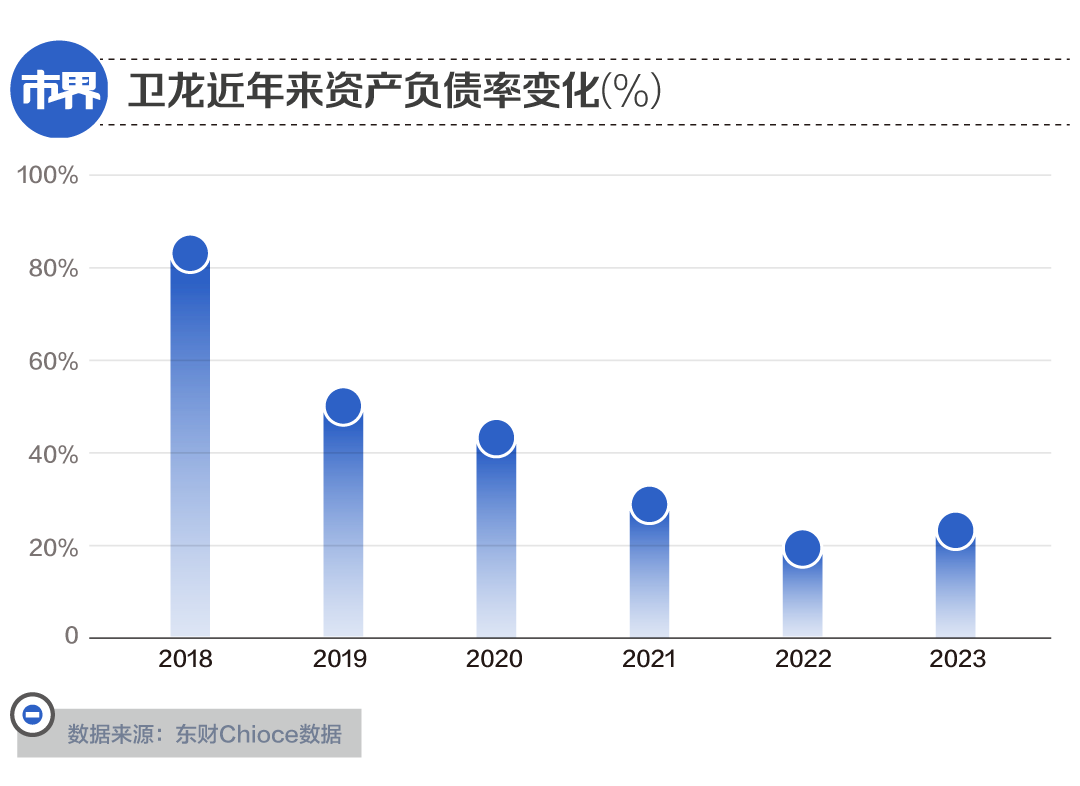 一年涨价27%，辣条赢了LV