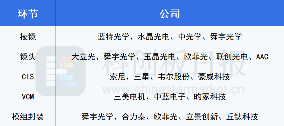 >iPhone15旗舰机型走俏 潜望式镜头成卖点 核心受益标的浮出水面