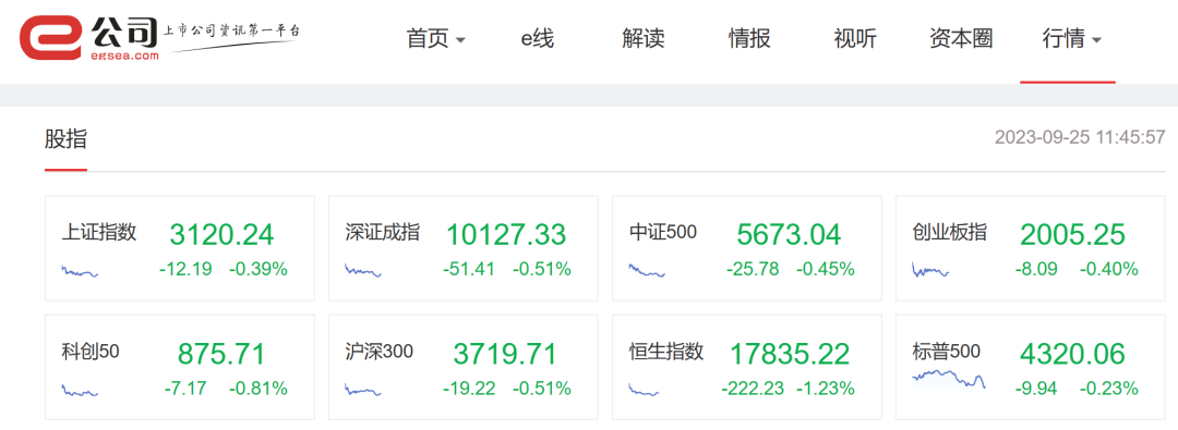 停牌超17个月！中国奥园复牌首日跌超70%