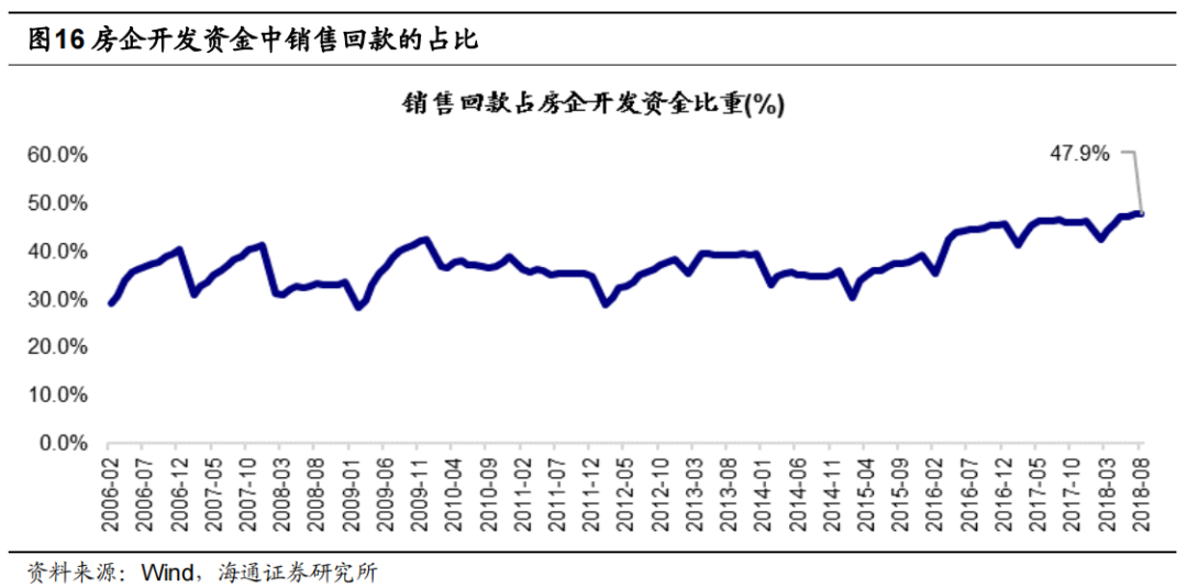 楼市，不寻常的信号！