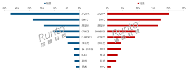 销量暴涨62%，没装系统的“平板”要火了