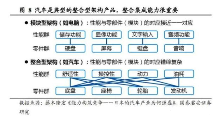 机圈大佬去造车