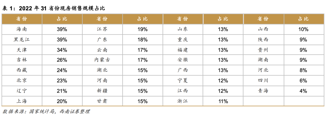 楼市，不寻常的信号！