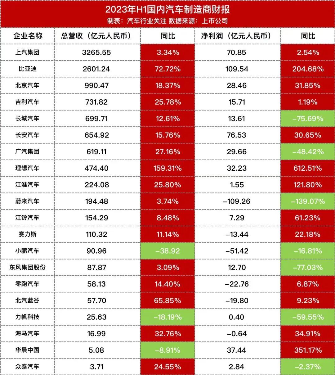 想“挑事”，问界“回怼”，只因新 M7 卖的太火？