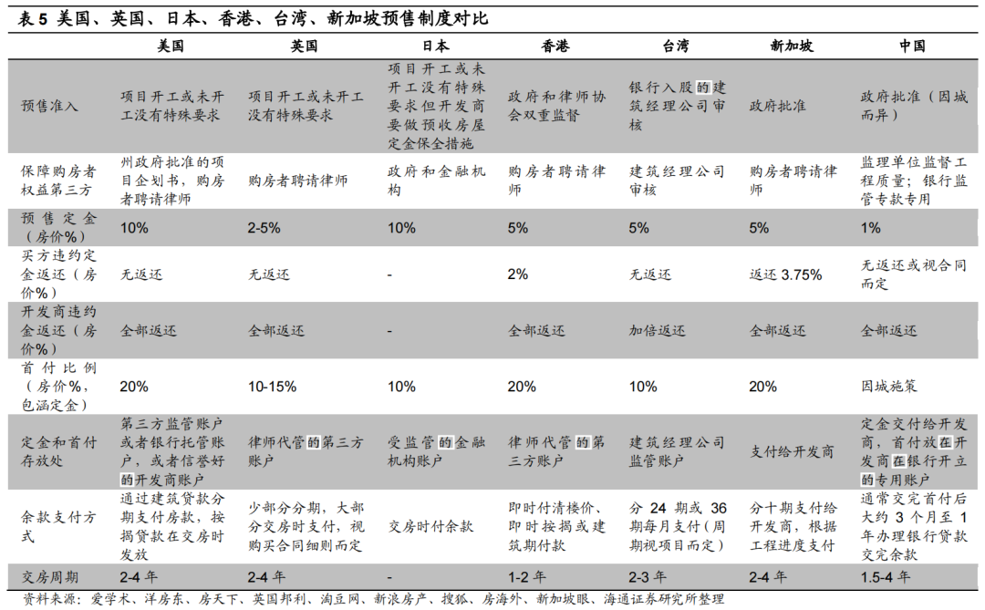 楼市，不寻常的信号！