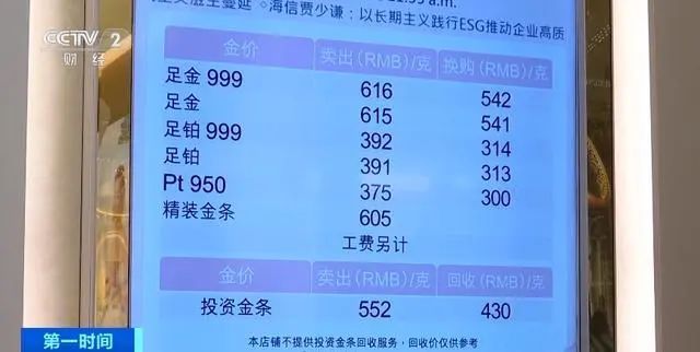 突然爆火！攒钱不如买金豆豆？突破600元/克，为啥越涨价买的人越多？