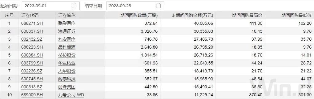 A股再现地量，上市公司业绩预喜、回购不断！