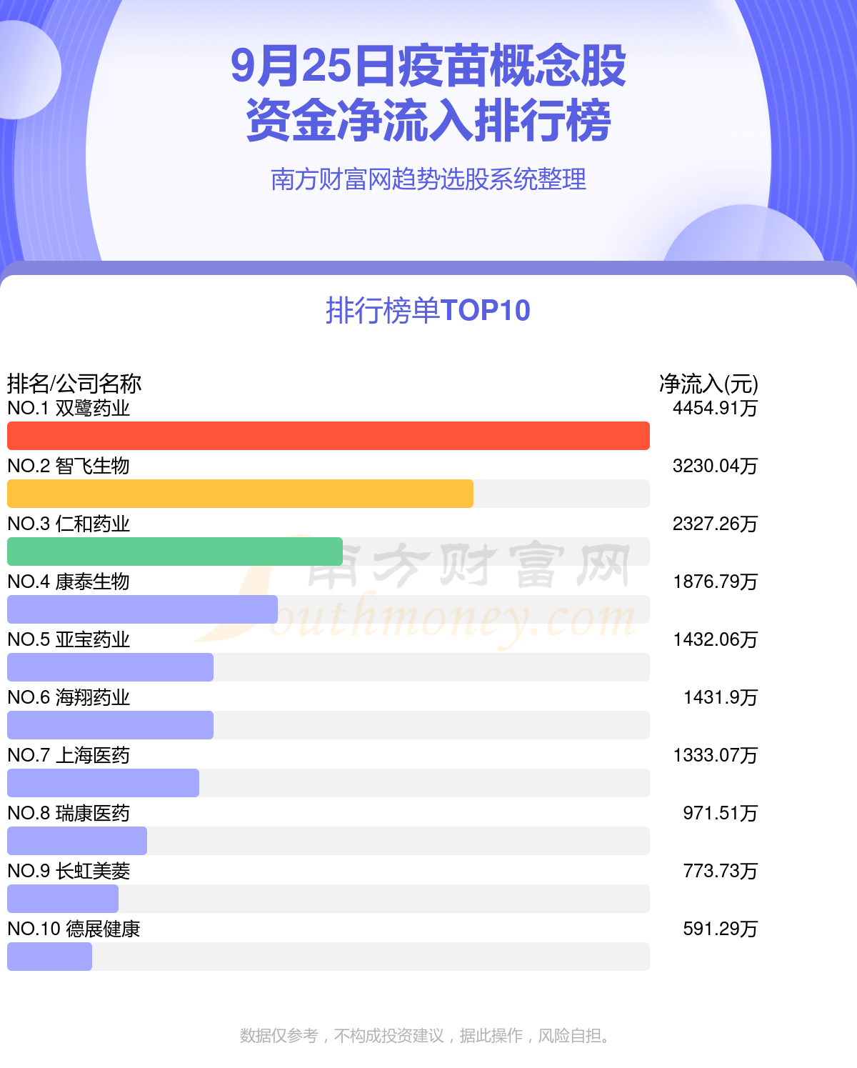 >疫苗概念股-9月25日资金流向查询