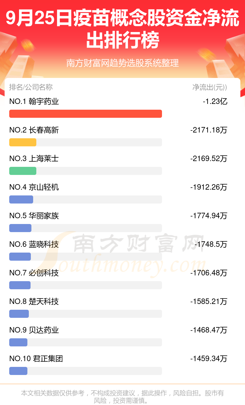 疫苗概念股-9月25日资金流向查询