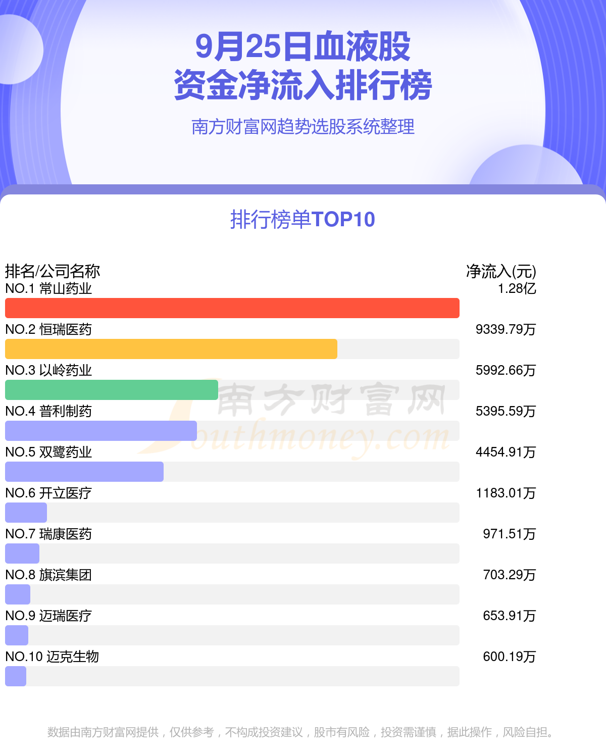 9月25日资金流向排行榜