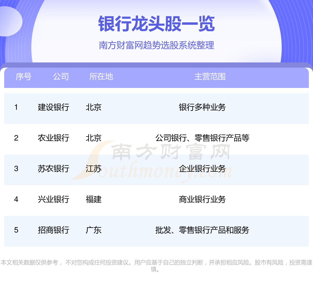 A股:银行板块五大龙头股名单(9/26)