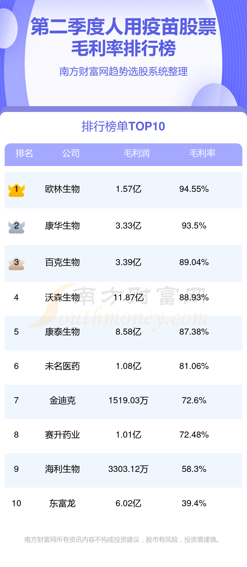 >人用疫苗哪个公司好（第二季度股票毛利率排行榜）