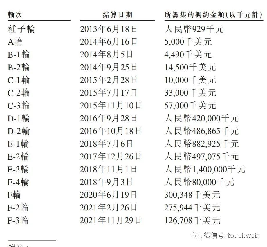 途虎养车港股上市：市值超220亿港元，成汽车后市场第一股