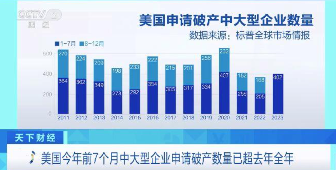 又一家美国行业巨头或将申请破产保护：计划关闭500家门店，负债数百亿