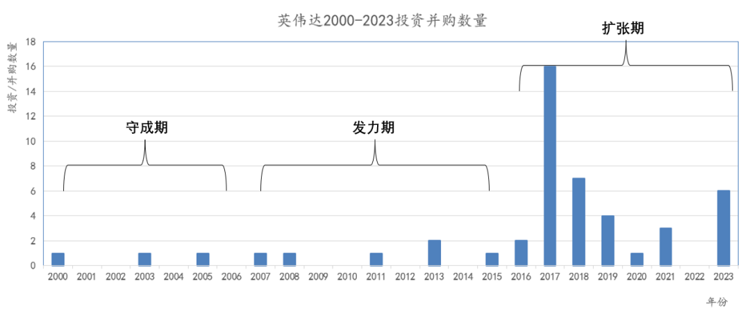 英伟达，不能只做孤独的胜利者