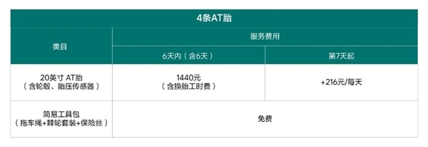 理想汽车推出“进疆轮胎服务”：便捷租用AT胎、雪地胎等360元/6天起