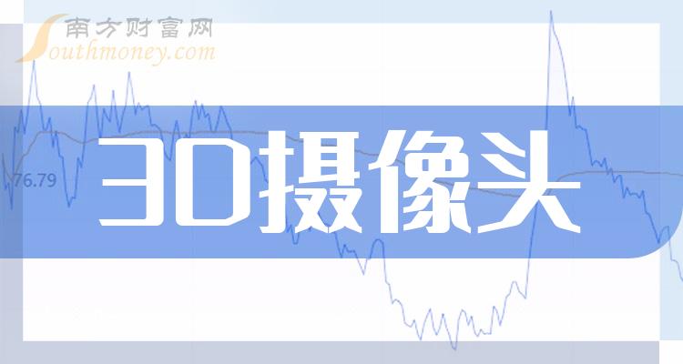 >3D摄像头概念股的龙头股都有哪些（2023/9/26）