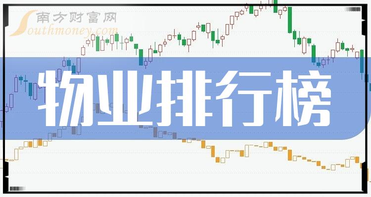 >市值榜|9月25日物业企业TOP20排行榜一览！