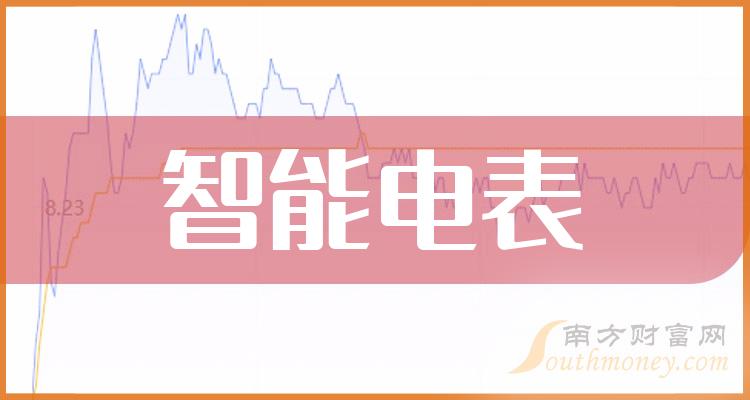 >智能电表概念股龙头股一览，9月26日智能电表股价实时行情