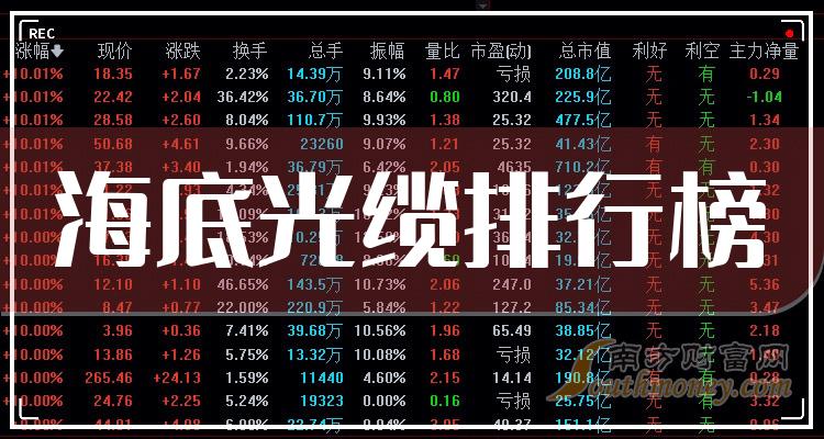 >2023第二季度海底光缆股票毛利率排行榜|海底光缆排行榜