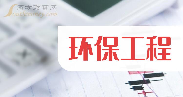 十大环保工程排行榜-2023年9月25日相关股票成交量前十名