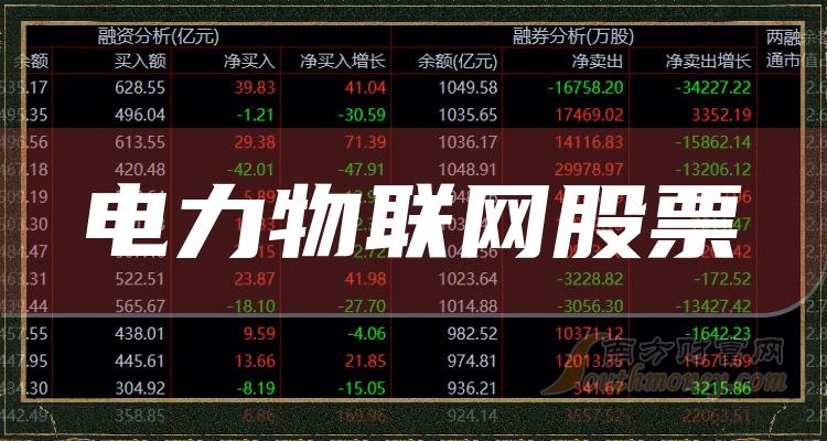 十大电力物联网排行榜_相关股票市盈率榜单（2023年9月25日）