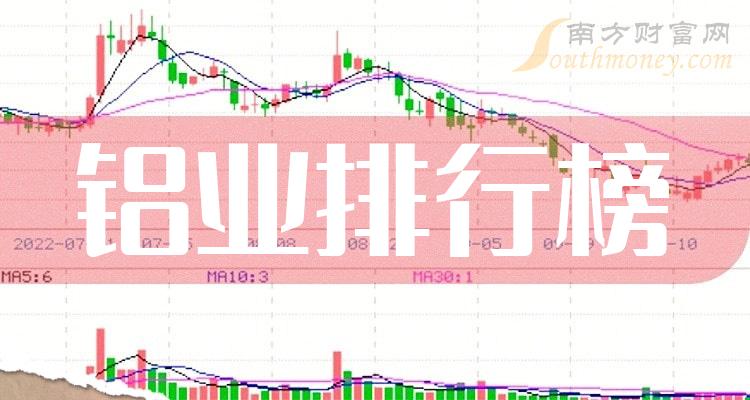 >2023年9月25日铝业股票市盈率排行榜|铝业排行榜