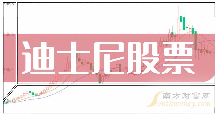 >迪士尼十强企业_股票成交量排行榜名单公布（9月26日）