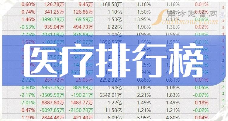医疗十大排名_2023年9月26日概念股市盈率排行榜