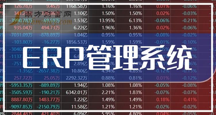 2023年9月26日ERP管理系统公司市值排行榜|ERP管理系统排行榜