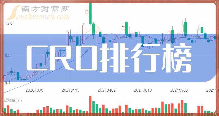 >CROTOP10排行榜：9月26日股票成交量排名一览