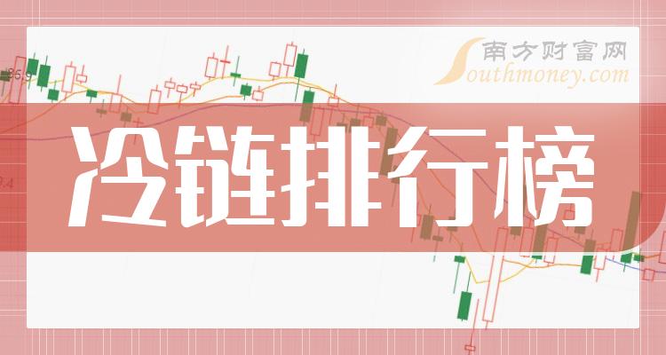 财报榜单|冷链概念股2023年第二季度毛利率排行榜