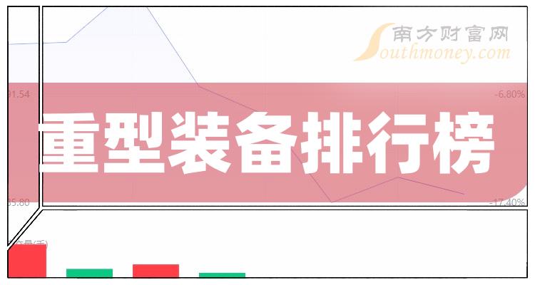 >重型装备股2023年第二季度净利率10大排行榜（附榜单）