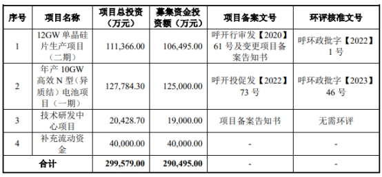 中国银河和君合律所被通报批评 因华耀光电IPO3宗违规